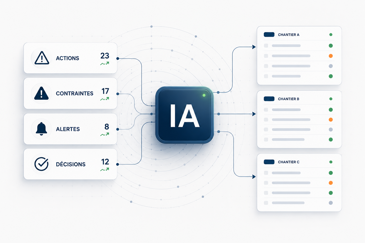 Illustration du cas d'usage IA et pilotage des actions